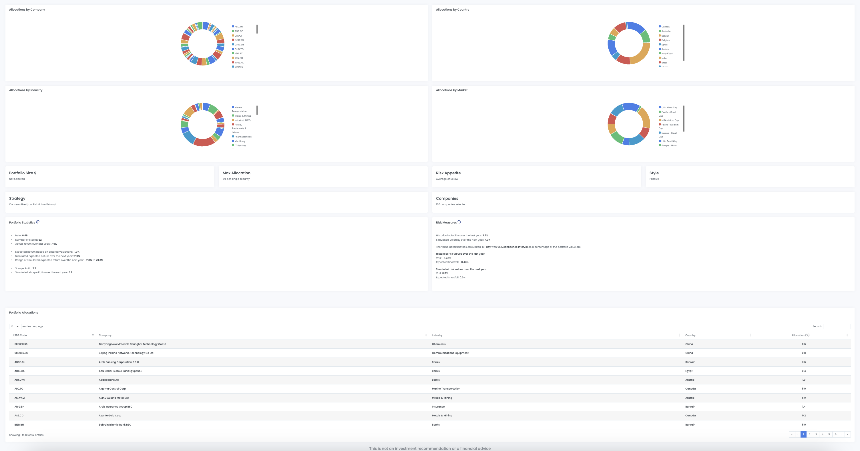 Optimal Portfolio Dashboard